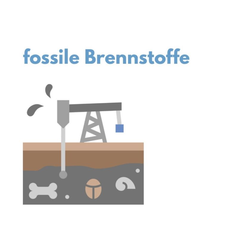 Read more about the article Fossile Brennstoffe