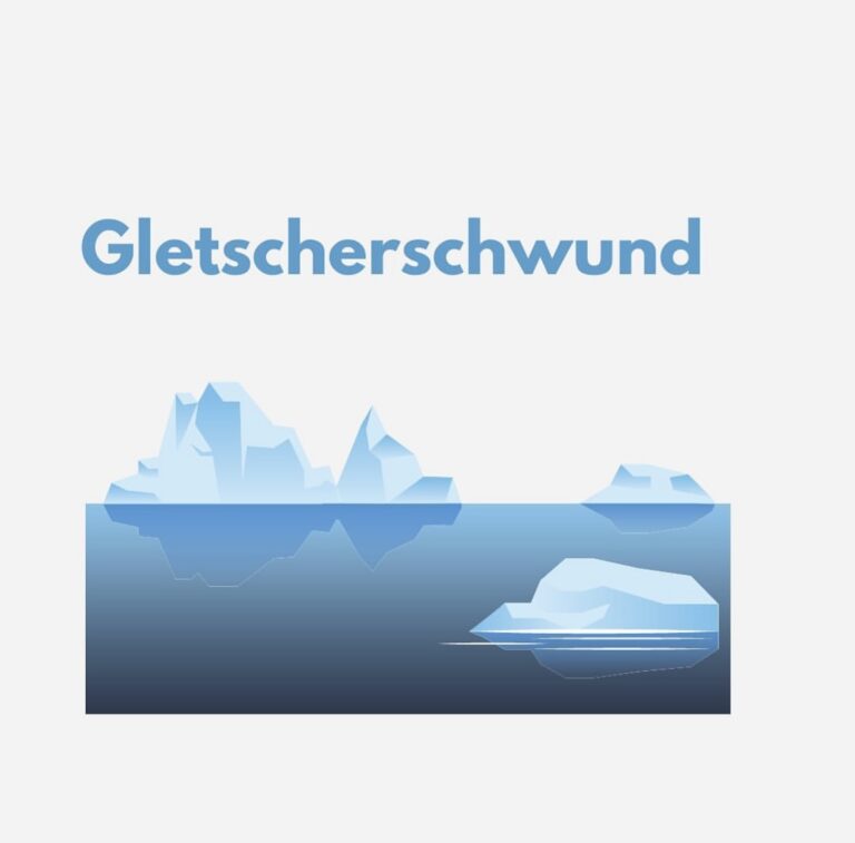 Read more about the article Gletscherschwund