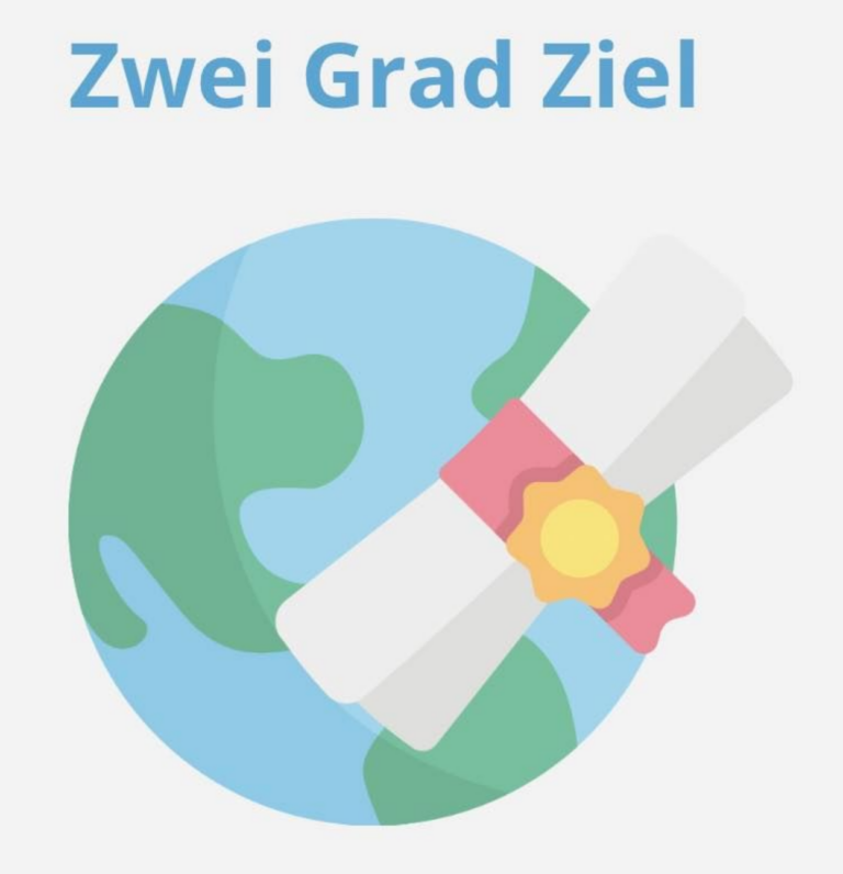 Read more about the article Zwei-Grad-Ziel